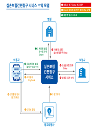 8차 부산 특례부여현황 실증4